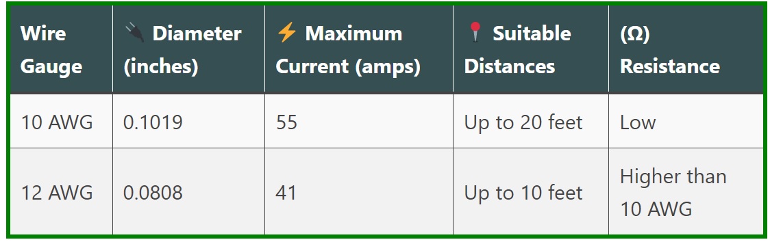 featured-10awg-12awg