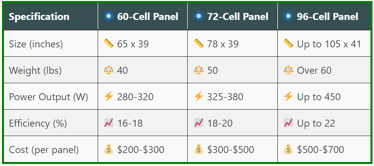 featured-60-72-96-cell